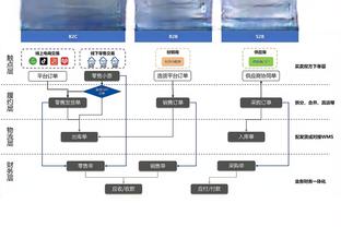 ?震惊！雷霆场均三分出手倒数第7 命中率41%联盟独一档