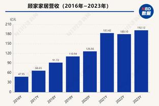 世体：巴萨上次与那不勒斯对阵时的阵容，如今只剩6人还在队内